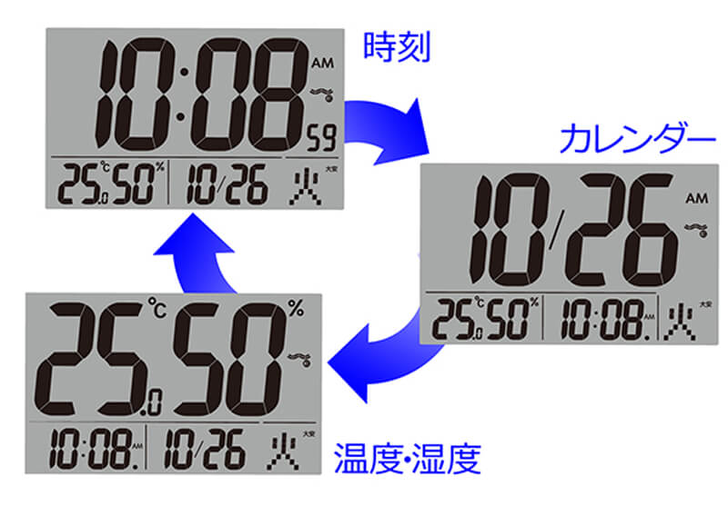 sq448b seiko セイコー   掛け置き兼用　デジタル時計 表示の切り替え