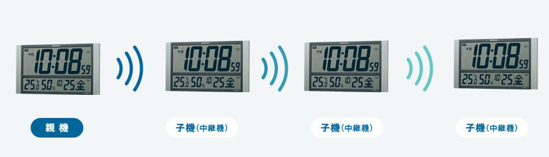 セイコー seiko ネクスタイム nextime　 Bluetooth　親機を経由して子機も時間を調整