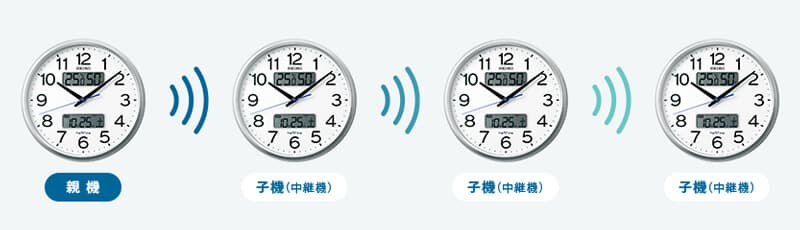 SEIKO セイコー ネクスタイム(液晶表示付) 電波掛け時計 ZS252B
